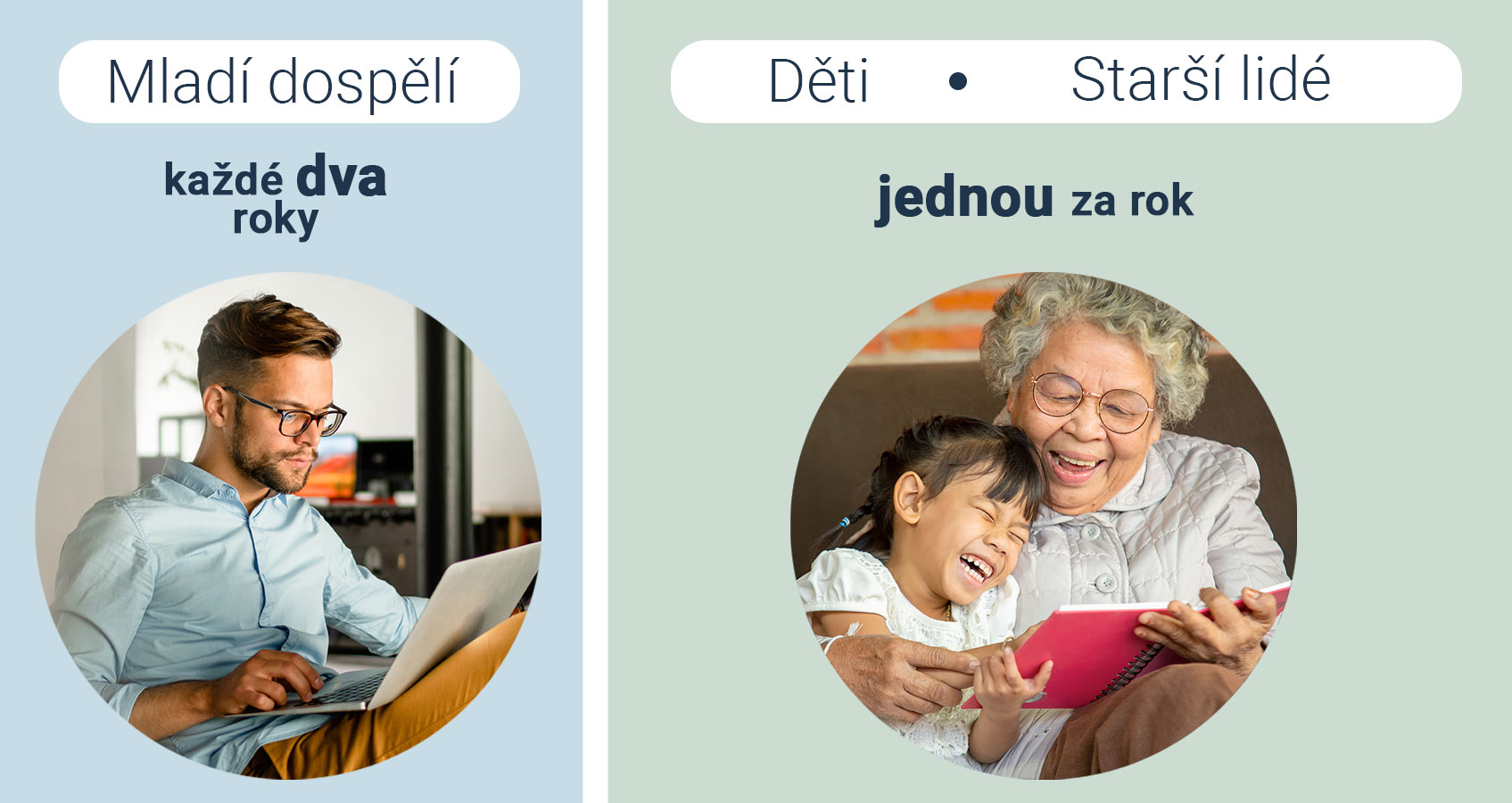 koliko često si imate naplánovat oční kontroly